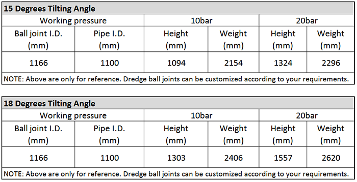 Main Technical Parameter of DN1100 Dredging Ball Joint.png